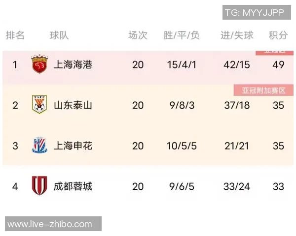 李璇：若蓉城本赛季未能夺冠将引发对所有人员变动的质疑与指责